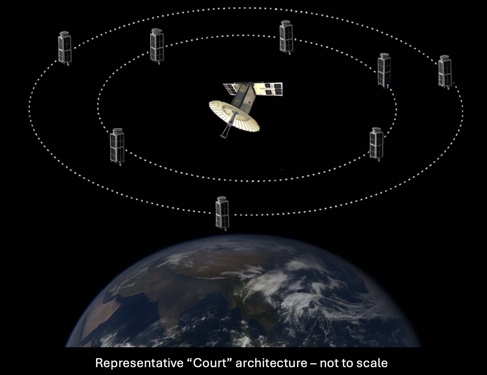 Weatherwave Empress and Sentinels constellation concept diagram